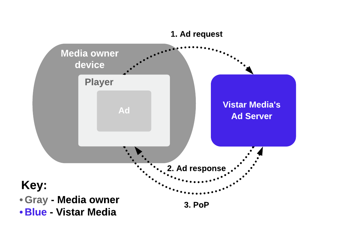 Integrations_-_Native_integration.png