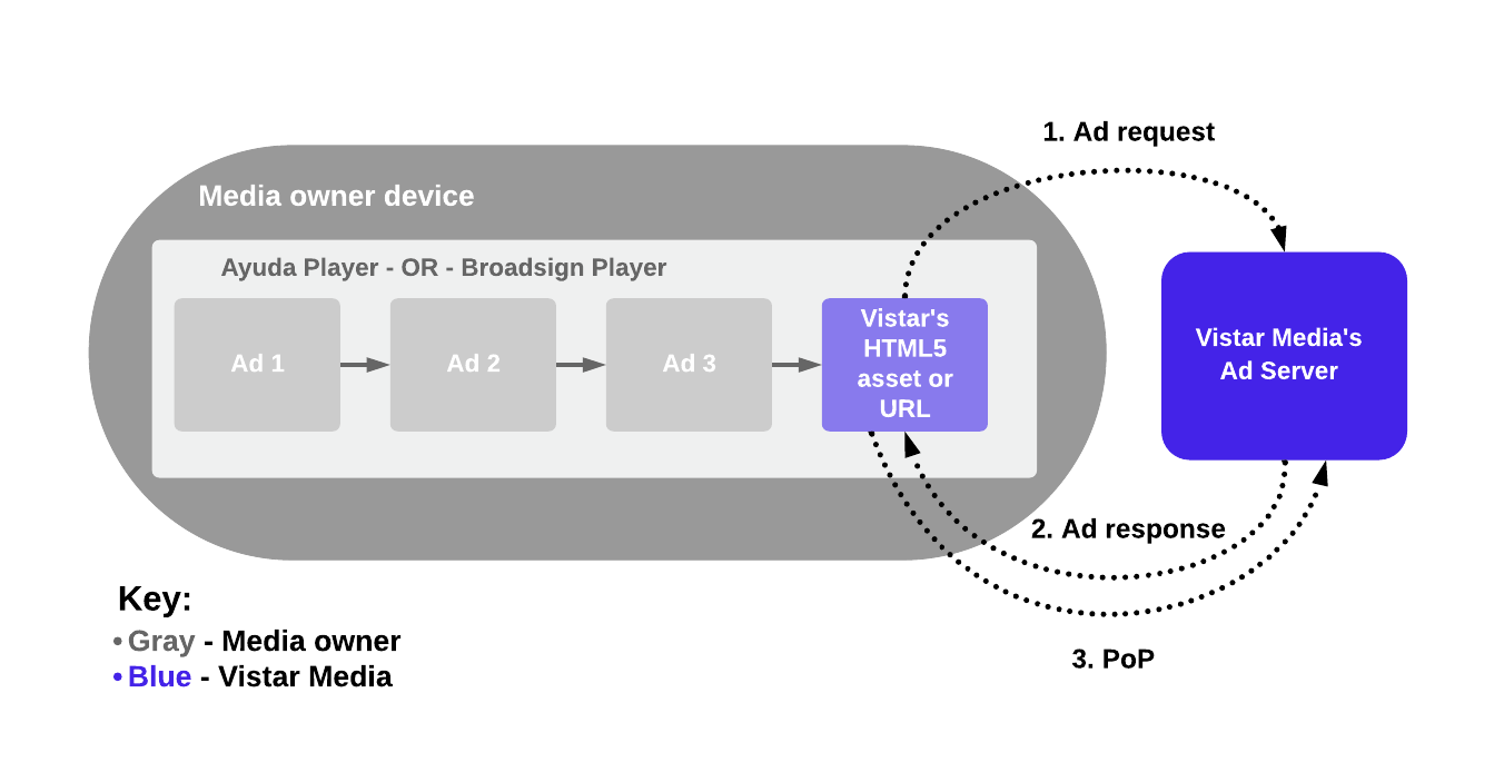 Integrations_-_HTML5.png