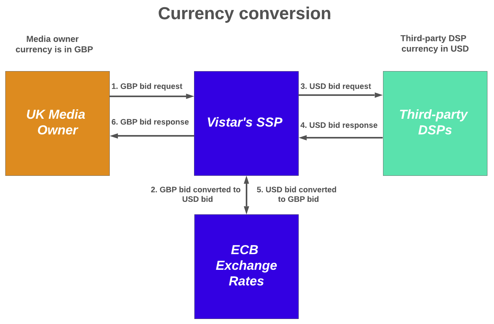 Currency_conversion.png