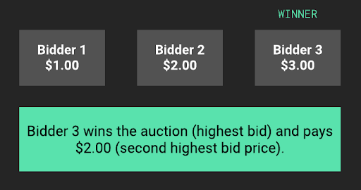 second_price_auction.jpeg